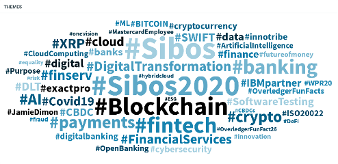 Word clouds showing key themes emerging within Sibos conversation. Some keywords by example: #Blockhain, #payment, #fintech, #XPR, #crypto, etc.