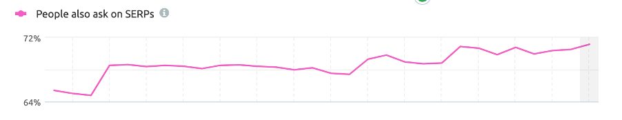 SERPs line chart