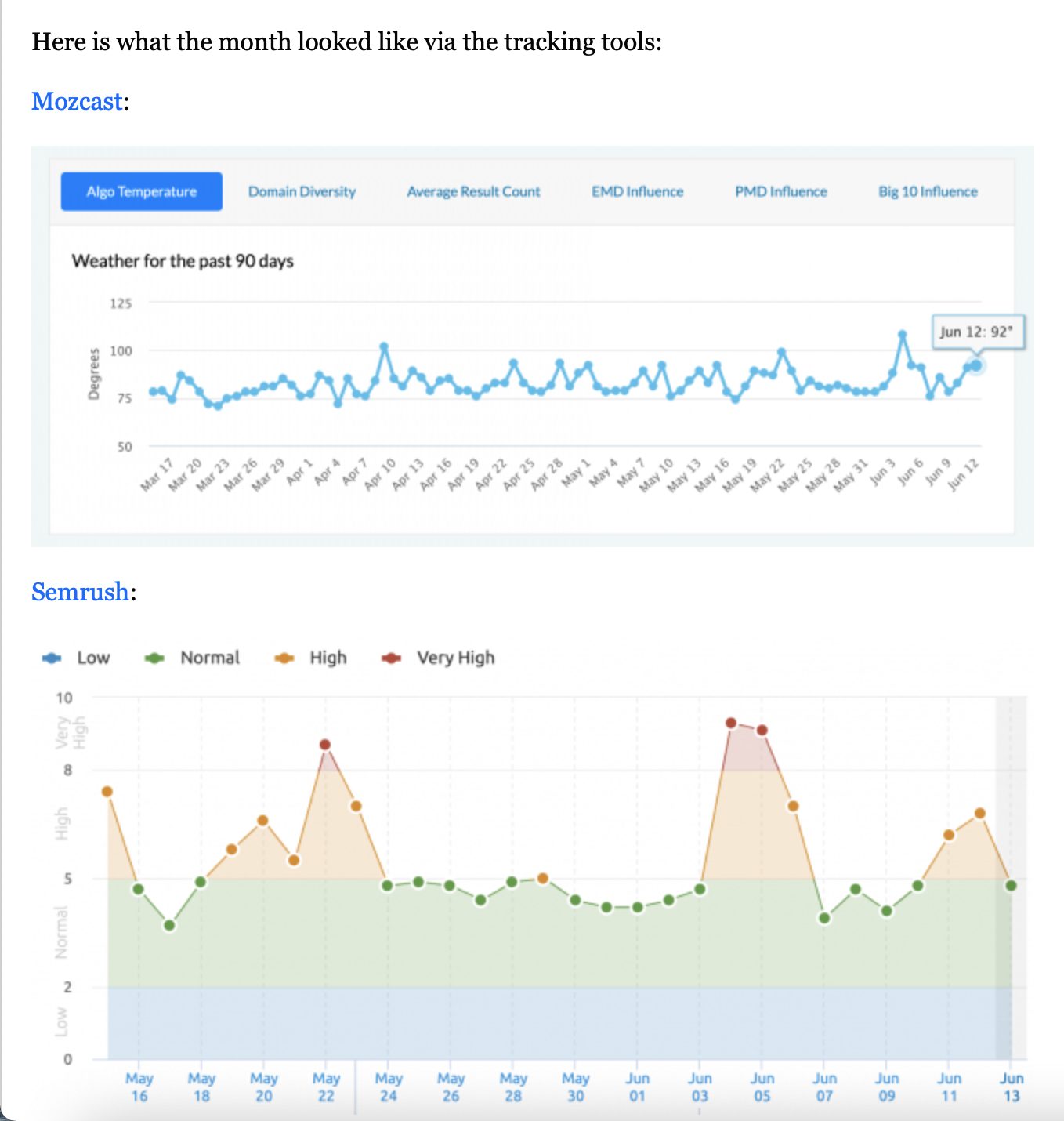 Chart
Description automatically generated