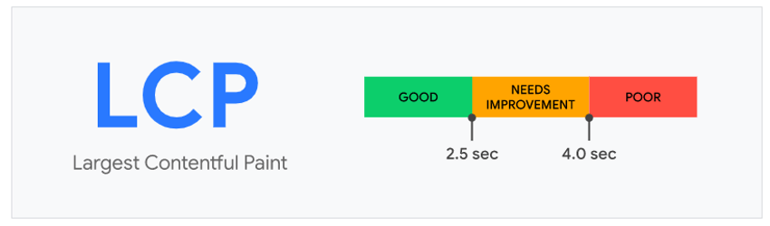 Timeline
Description automatically generated
