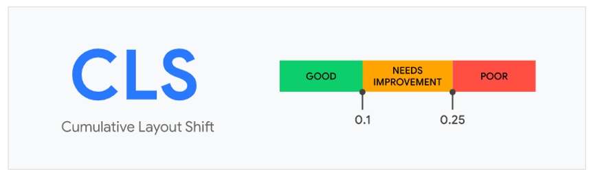 Timeline
Description automatically generated
