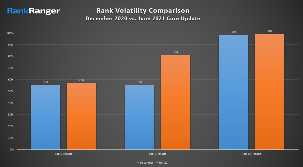 Chart, bar chart
Description automatically generated